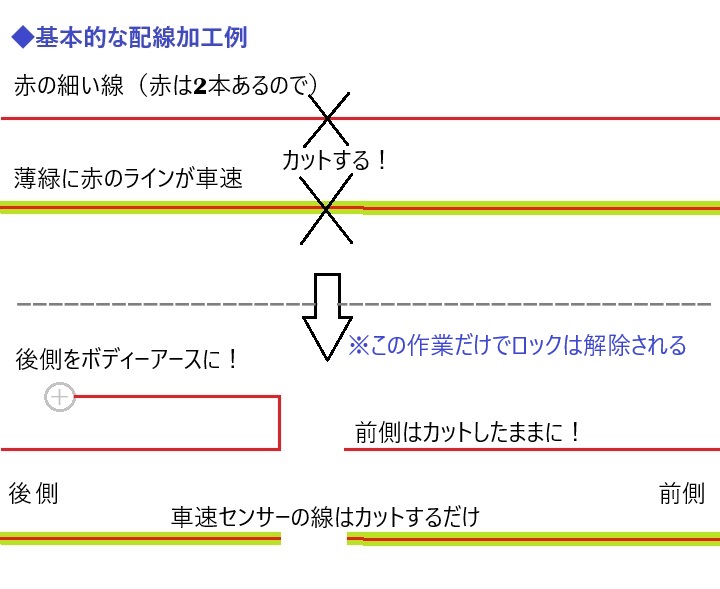 基本的な配線加工例の画像説明