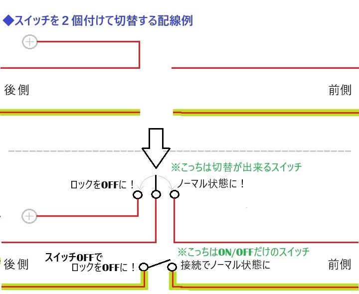 スイッチを使う場合の配線加工例の画像説明