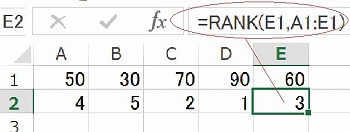 エクセルのRANK関数の使い方の実例