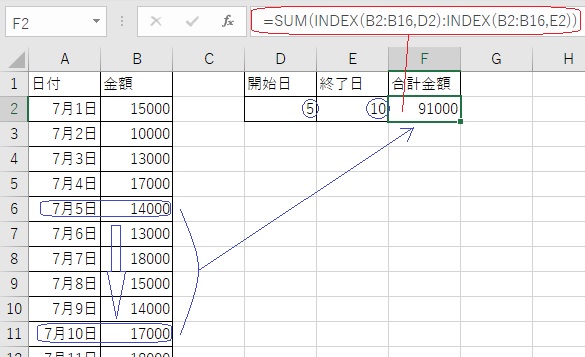 エクセルで指定期間の合計を表示する関数の実例