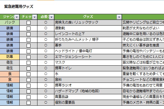 防災用品チェックリスト